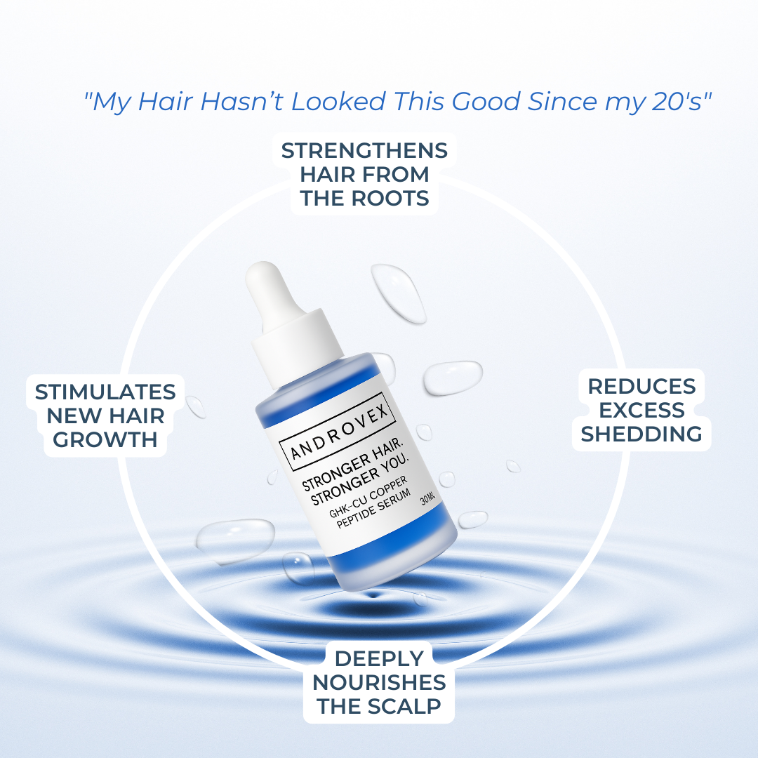 Androvex™ Copper Peptide Hair Growth Formula