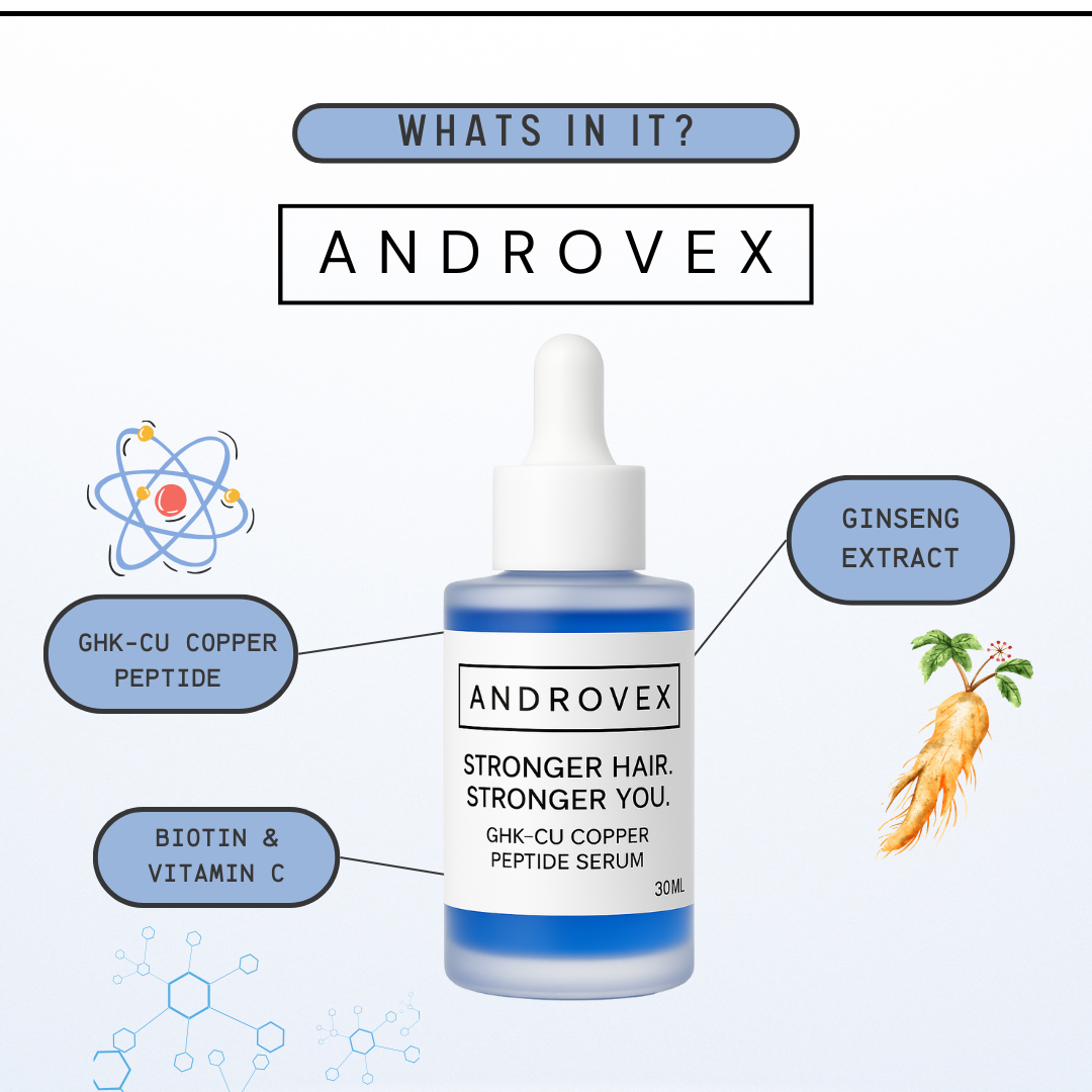 Androvex™ Copper Peptide Hair Growth Formula