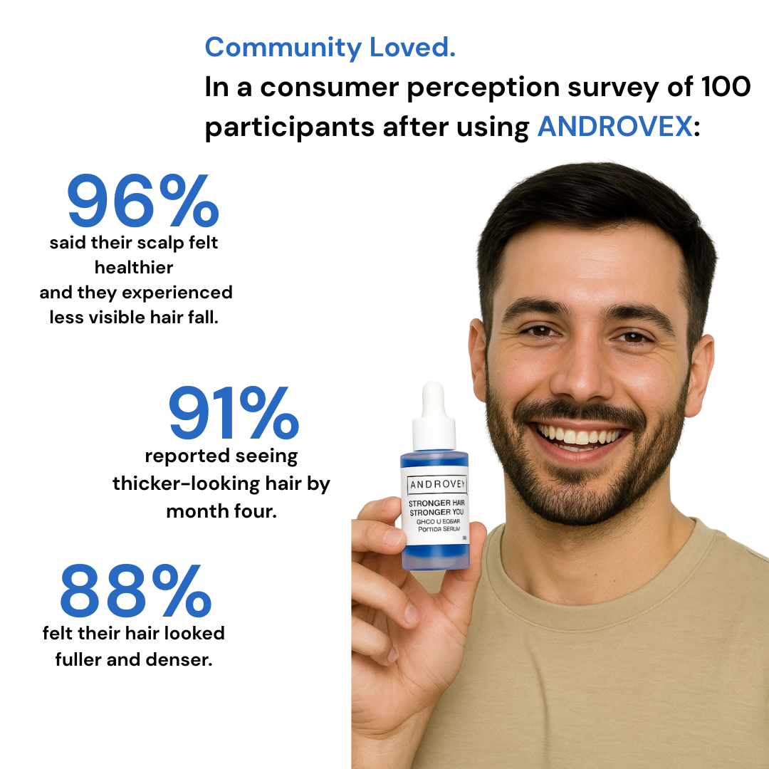 Androvex™ Copper Peptide Hair Growth Formula